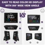 Geevon Digital Atomic Alarm Clocks for Bedrooms with Battery Backup, HD Color Display Atomic Lock with Backlight, 2 USB Ports, Indoor Temperature and Humidity, Moon Phases, Time, and Calendar